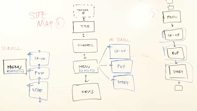 Photo of a whiteboard working session