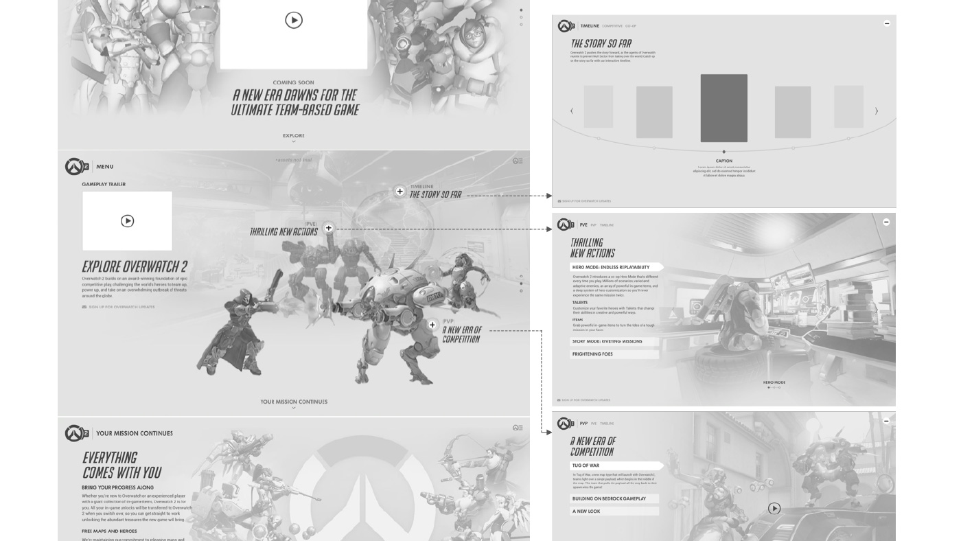 Screenshot of hi-fidelity wireframe